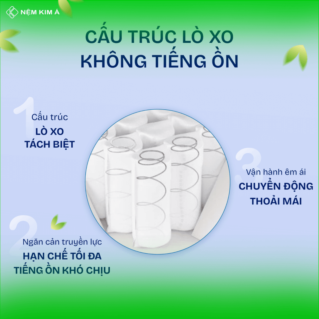 Hình ảnh cấu trúc Nệm Lò Xo Túi Cao Cấp – Kim Á Royal Coil